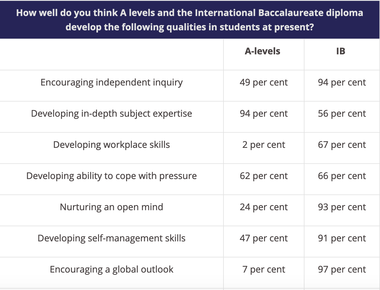 IB Diploma Or A Levels ib-diploma-or-a-levels